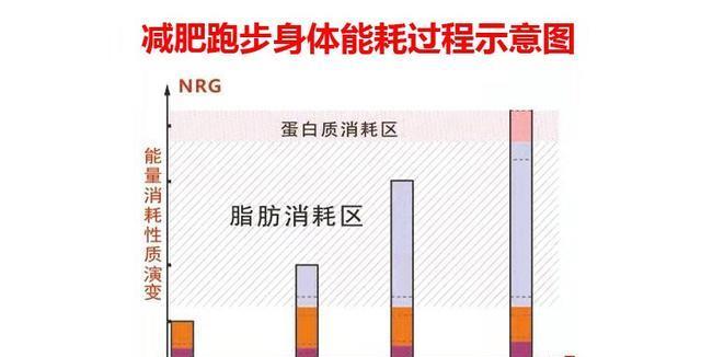 为了达到更, 分钟以上就 为了达到更, 分钟以上就